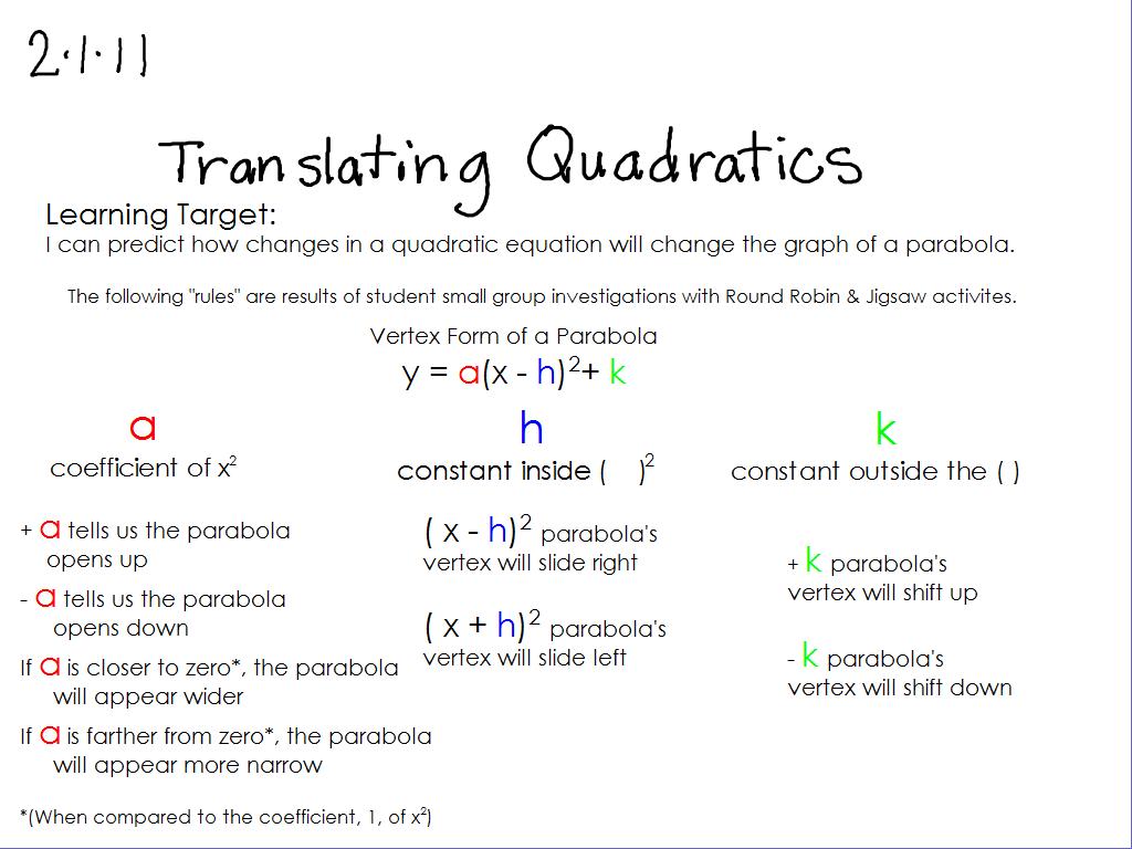 Translating Quadratics (Graphs of Parabolas) – Room 148 ~~~ Pam Wilson